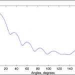 Optical VSF Sensors